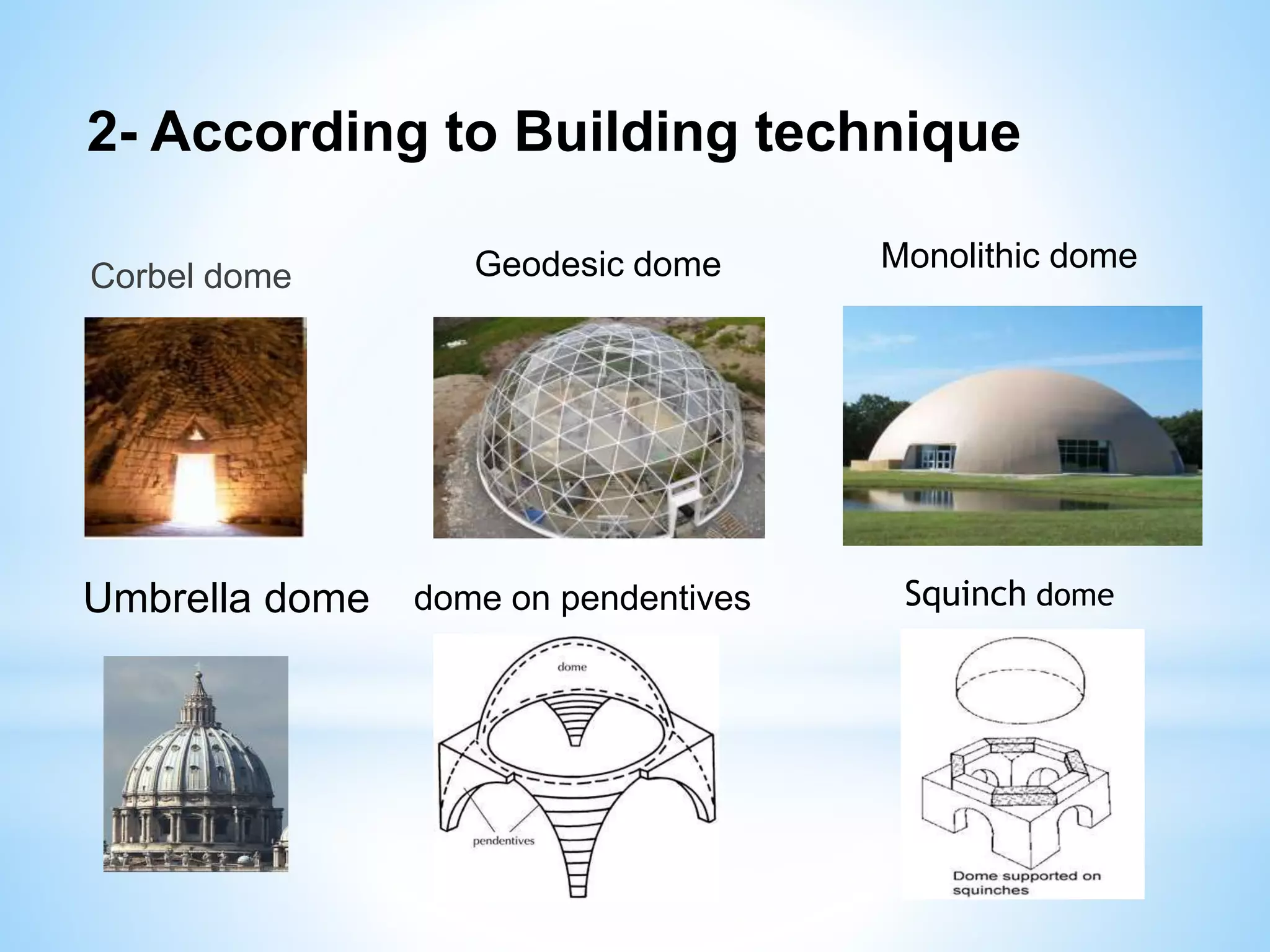 2- According to Building technique
Corbel dome Geodesic dome Monolithic dome
Umbrella dome dome on pendentives Squinch dome
 