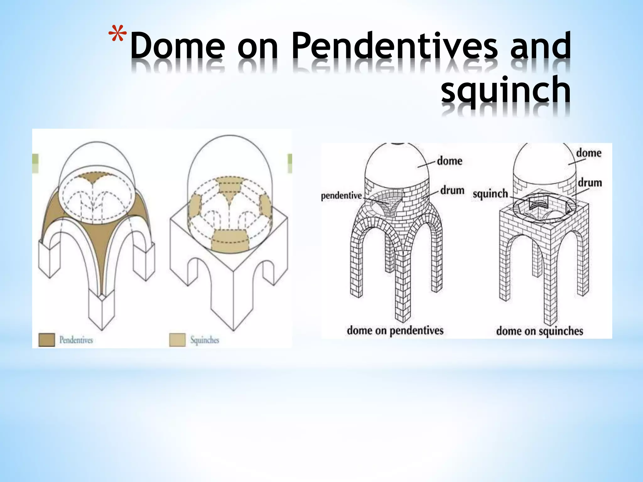 *Dome on Pendentives and
squinch
 