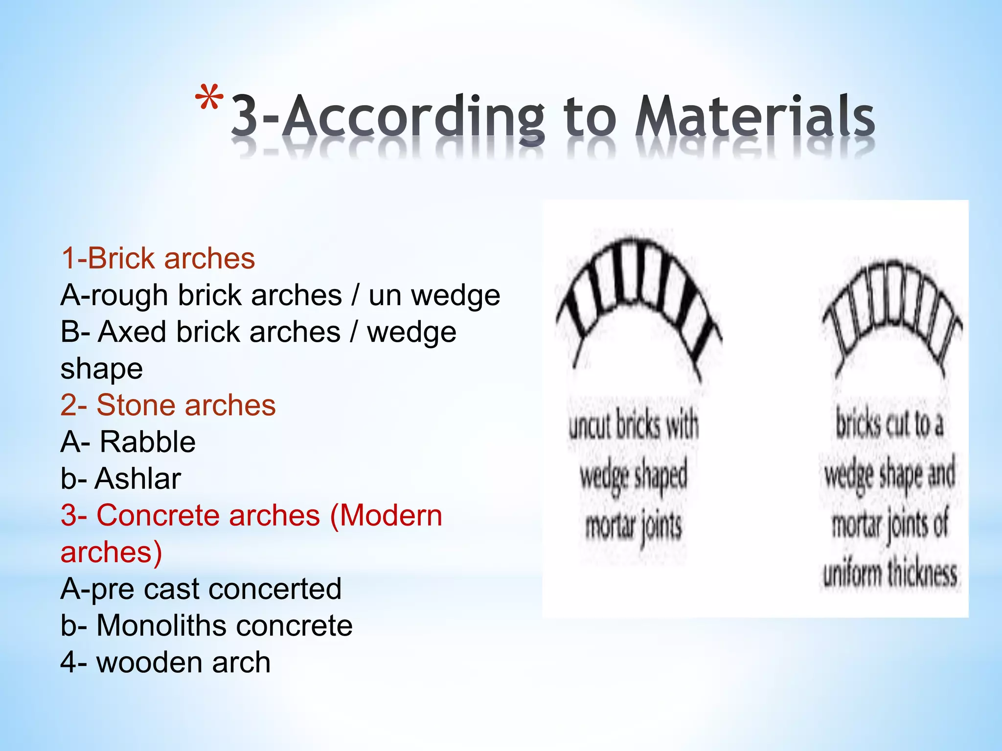 *
1-Brick arches
A-rough brick arches / un wedge
B- Axed brick arches / wedge
shape
2- Stone arches
A- Rabble
b- Ashlar
3- Concrete arches (Modern
arches)
A-pre cast concerted
b- Monoliths concrete
4- wooden arch
 