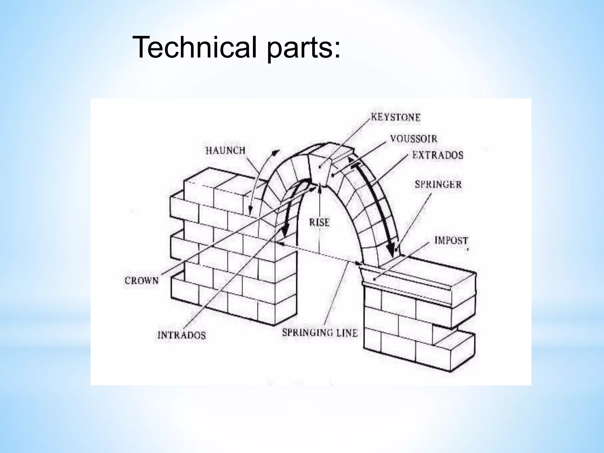 Technical parts:
 