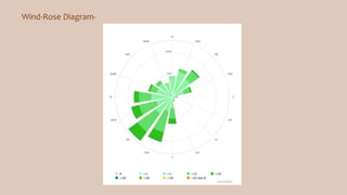Wind-Rose Diagram-
 