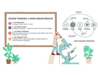 Design Process Is Not Linear DESIGN PPT. ON DESIGN THINKING AND DIGITAL TRANS | PPT