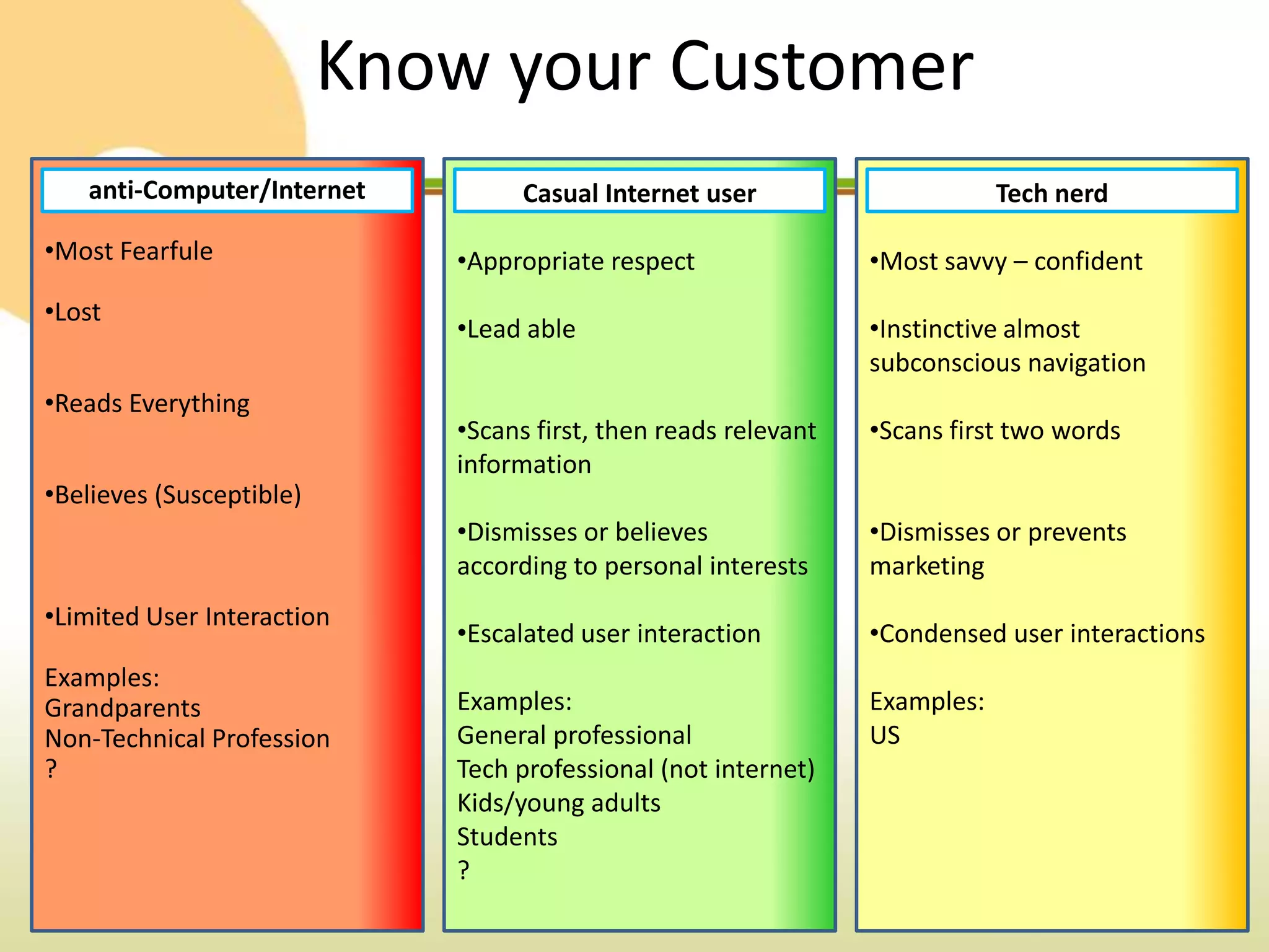 Know your Customer
   anti-Computer/Internet          Casual Internet user                      Tech nerd

•Most Fearfule               •Appropriate respect                •Most savvy – confident
•Lost
                             •Lead able                          •Instinctive almost
                                                                 subconscious navigation
•Reads Everything
                             •Scans first, then reads relevant   •Scans first two words
                             information
•Believes (Susceptible)
                             •Dismisses or believes              •Dismisses or prevents
                             according to personal interests     marketing
•Limited User Interaction
                             •Escalated user interaction         •Condensed user interactions
Examples:
Grandparents                 Examples:                           Examples:
Non-Technical Profession     General professional                US
?                            Tech professional (not internet)
                             Kids/young adults
                             Students
                             ?
 