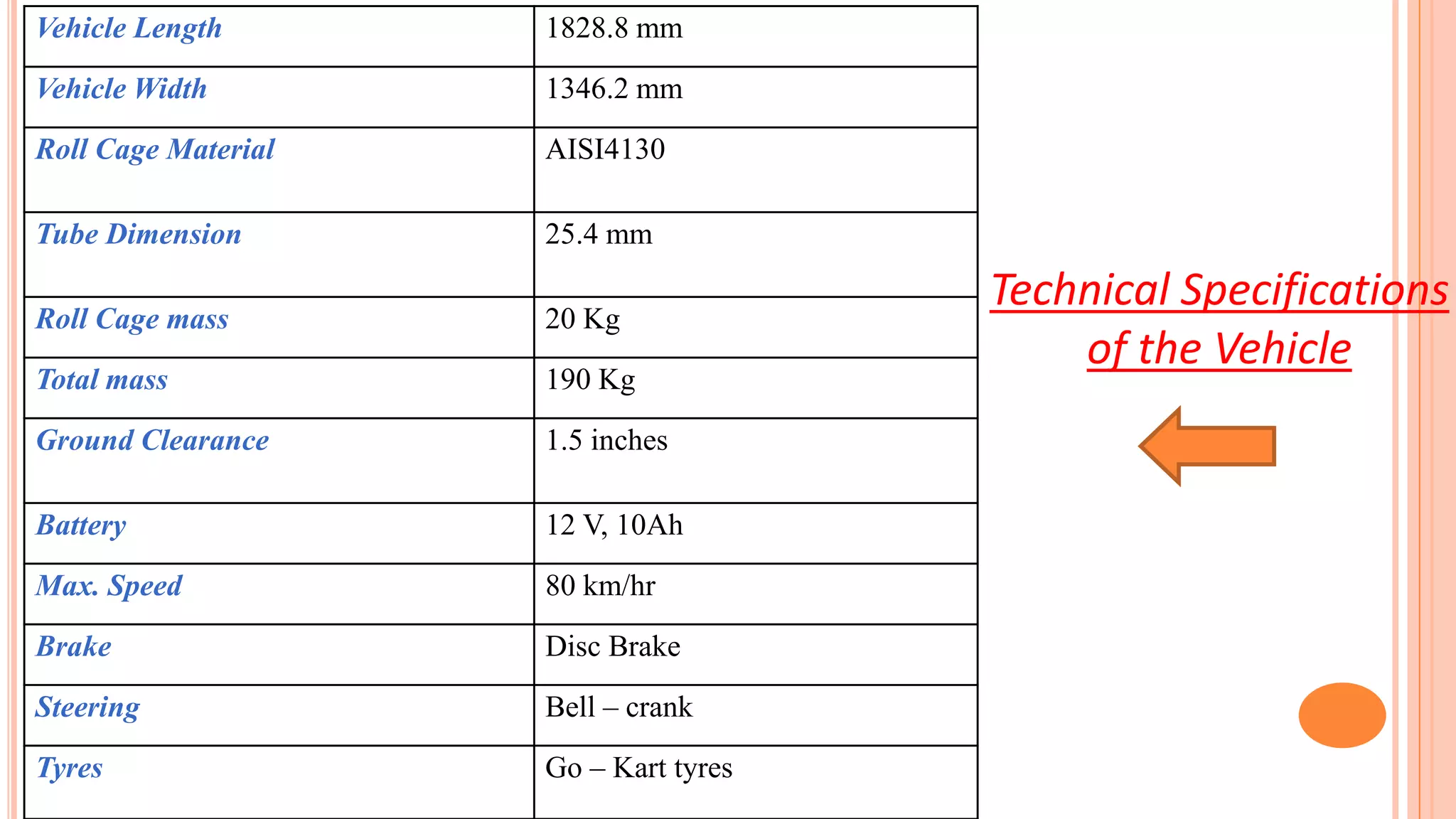 Vehicle Length 1828.8 mm
Vehicle Width 1346.2 mm
Roll Cage Material AISI4130
Tube Dimension 25.4 mm
Roll Cage mass 20 Kg
Total mass 190 Kg
Ground Clearance 1.5 inches
Battery 12 V, 10Ah
Max. Speed 80 km/hr
Brake Disc Brake
Steering Bell – crank
Tyres Go – Kart tyres
Technical Specifications
of the Vehicle
 
