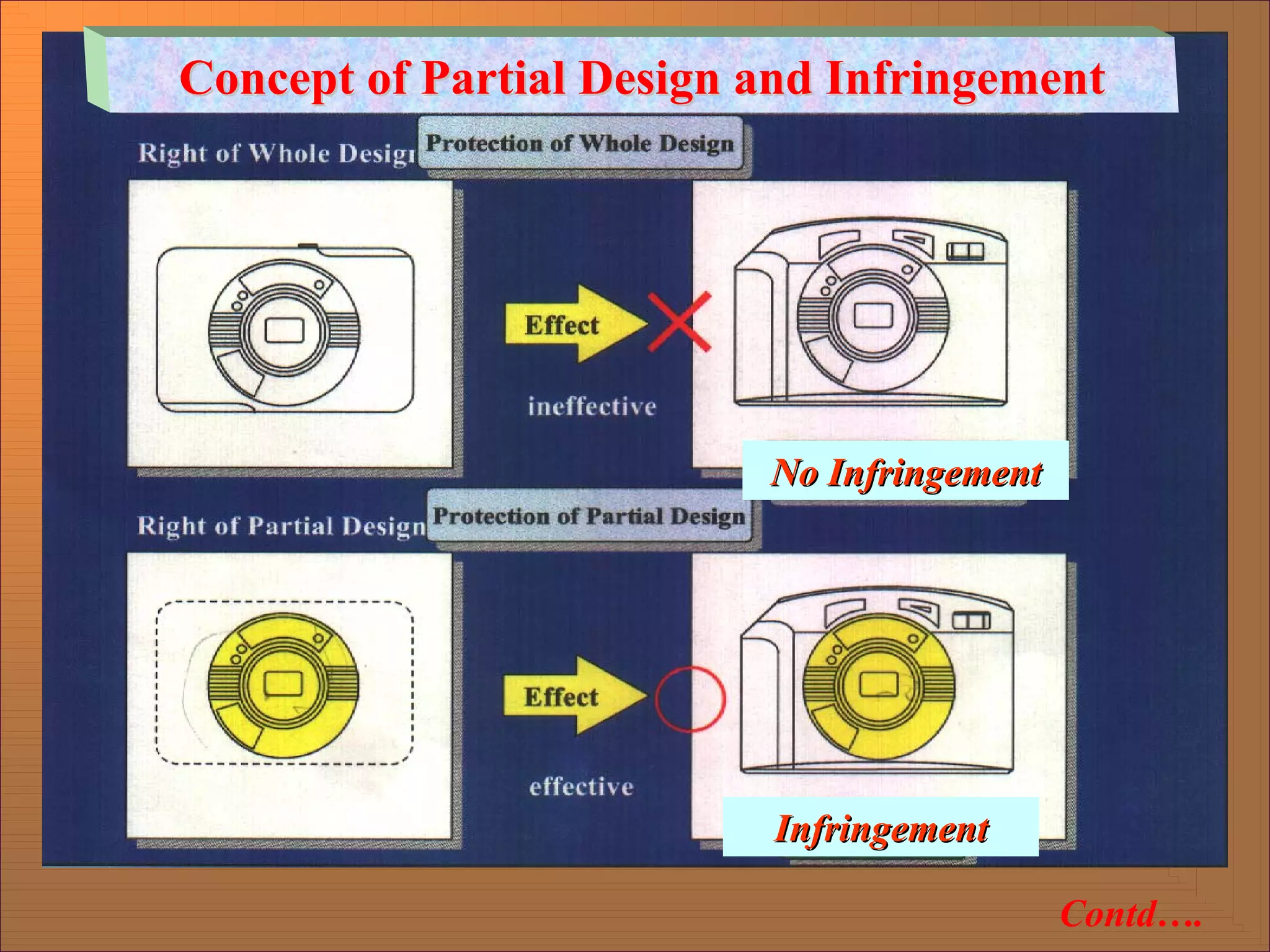 Concept of Partial Design and Infringement
Concept of Partial Design and Infringement
Infringement
Infringement
No Infringement
No Infringement
Contd….
 