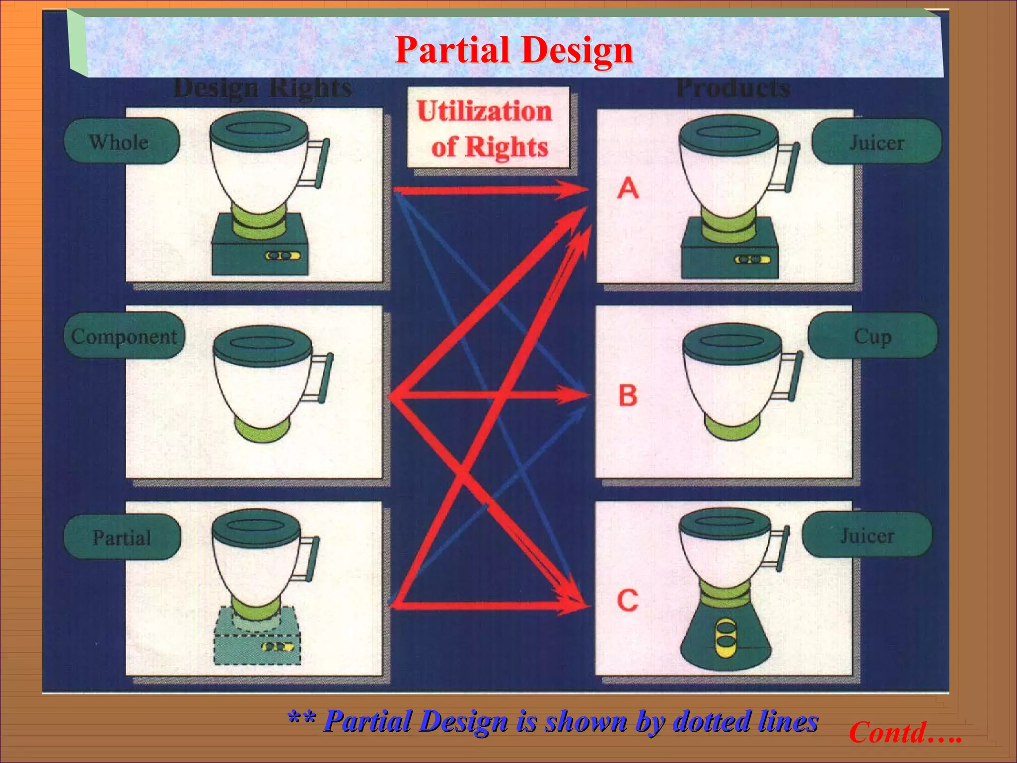 Contd….
Partial Design
Partial Design
** Partial Design is shown by dotted lines
** Partial Design is shown by dotted lines
 