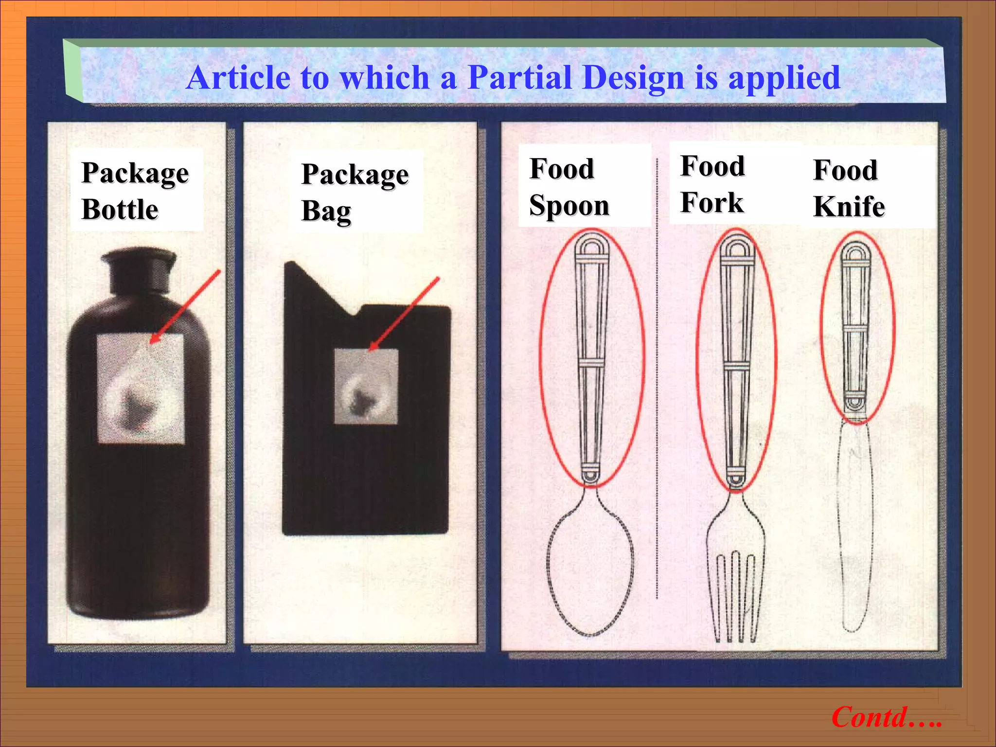 Contd….
Package
Package
Bottle
Bottle
Package
Package
Bag
Bag
Food
Food
Spoon
Spoon
Food
Food
Fork
Fork
Food
Food
Knife
Knife
Article to which a Partial Design is applied
 