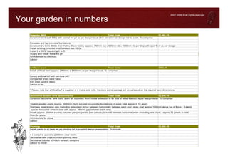 2007-2008 © all rights reserved

Your garden in numbers
   Bespoke BBQ                                                                   Total Cost:                                    £1,681.74
   Construct brick built BBQ with central fire pit as per design/visual (N.B. elevation on design not to scale. To comprise:

   Excavate and lay concrete foundations
   Construct 2 x brick BBQs from Yellow Stock bricks (approx. 750mm (w) x 500mm (d) x 1000mm (h) per bbq) with open front as per design
   Install existing concrete lintel between two BBQs
   Install 2 x BBQ tray and grill to fit
   Supply and install metal fire pit
   All materials to construct
   Labour



   Artificial lawn                                                           Total Cost:                                        £963.86
   Install artificial lawn (approx 2750mm x 3500mm) as per design/visual. To comprise:

   Luxury artificial turf with two-tone pile*
   Compacted sharp sand base
   Kiln dried sand to dress
   Labour to lay

   * Please note that artificial turf is supplied in 4 metre wide rolls, therefore some wastage will occur based on the required lawn dimensions

   Decorative tension wire screen/trellis                                    Total Cost:                                         £2,249.79
   Construct decorative wire trellis down left boundary (from house extension to far side of water feature) as per design/visual. To comprise:

   Treated wooden posts (approx. 3000mm high) secured in concrete foundations (3 posts total approx 2.7m apart)
   Stainless steel tension wire (including tensioners) to run between horizontally between each post (wires start approx 1000mm above top of fence - 3 evenly
    spaced horizontal wires in total with approx 165mm gap between each wire)
   Small (approx 100mm square) coloured perspex panels (two colours) to install between horizontal wires (including wire clips) - approx 75 panels in total
   Stain for posts
   All materials for above
   Labour

   Planting                                                                       Total Cost:                                   £2,289.25
   Install plants to all beds as per planting list in supplied design presentation. To include:

   4 x cordyline australis (2000mm clear stem)
   Decorative bark chips to mulch planting beds
   Decorative cobbles to mulch beneath cordyline
   Labour to install
 
