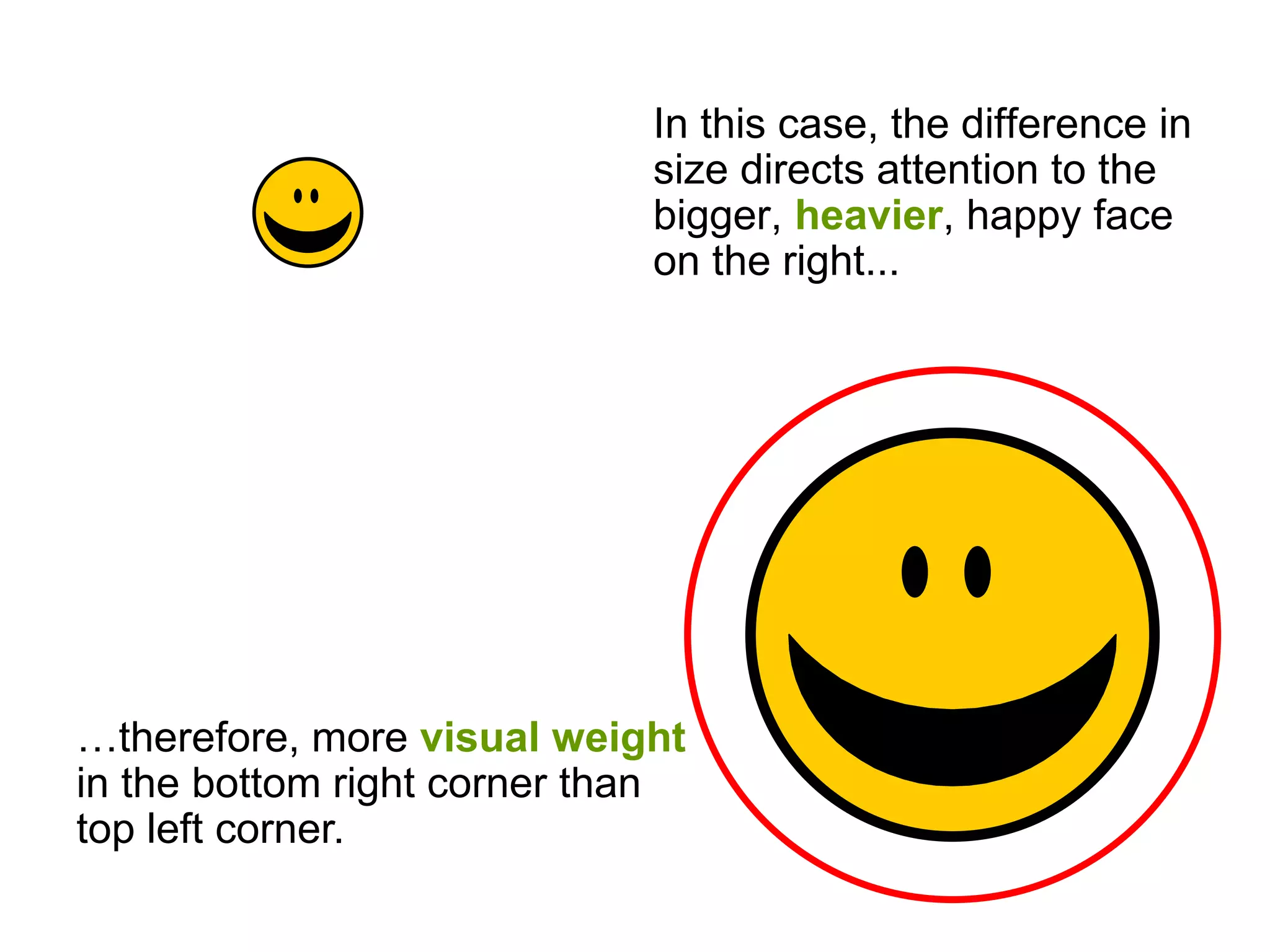 In this case, the difference in
size directs attention to the
bigger, heavier, happy face
on the right...
…therefore, more visual weight
in the bottom right corner than
top left corner.
 