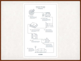 Design Principles Imb Design Principles | PPTX