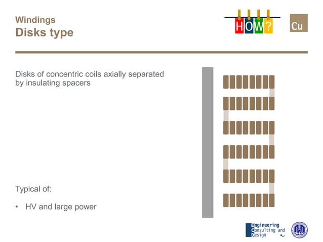 Transformer design principles | PPT