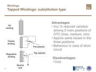 59
Advantages
• Vcc % reduced variation
among 3 main positions of
OTC (max, medium, min)
• Approx same losses in the
three positions
• Behaviour in case of short
circuit
Disadvantages:
• Cost
Neutral
end
Regulation
winding
Coarse
winding
HV
winding
Tap selector
Pre-selector
+
-
Windings
Tapped Windings: substitution type
 