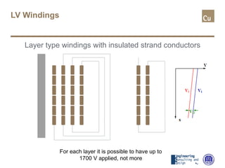 LV Windings
Layer type windings with insulated strand conductors
For each layer it is possible to have up to
1700 V applied, not more
 