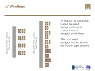 LV Windings
To reduce the additional
losses are used
transposed strand
conductors and
transposed windings
The most used
transposition scheme is
the Roebel type scheme
1 2 3 4
2 3 4 1
3 4 1 2
4 1 2 3
TRANSPOSITIONSCHEME
FORLVWINDING
5 4 3
1 2
4 3 2
5 1
TRANSPOSITIONROEBEL
TYPESCHEME
3 2 1
4 5
2 1 5
3 4
1 5 4
2 3
 