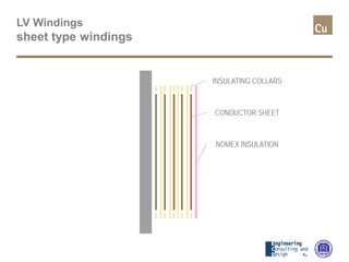 LV Windings
sheet type windings
INSULATING COLLARS
CONDUCTOR SHEET
NOMEX INSULATION
 