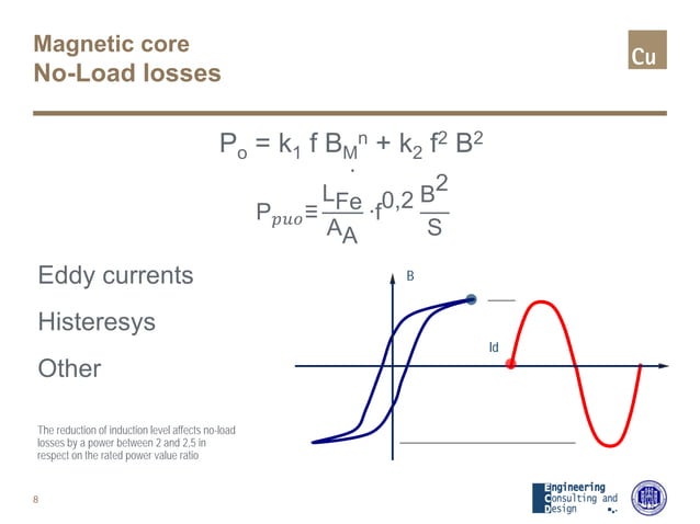 Transformer design principles | PPT