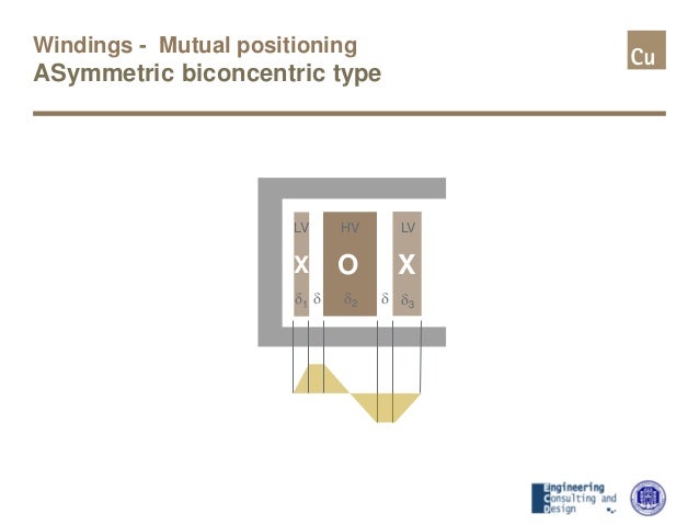 Transformer design principles