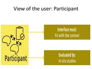 View of the user: Participant
 