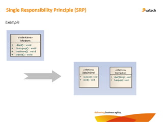 Example
Single Responsibility Principle (SRP)
 
