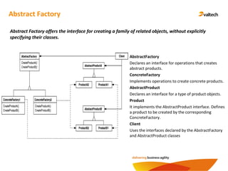 Abstract Factory
Abstract Factory offers the interface for creating a family of related objects, without explicitly
specifying their classes.
AbstractFactory
Declares an interface for operations that creates
abstract products.
ConcreteFactory
Implements operations to create concrete products.
AbstractProduct
Declares an interface for a type of product objects.
Product
It implements the AbstractProduct interface. Defines
a product to be created by the corresponding
ConcreteFactory.
Client
Uses the interfaces declared by the AbstractFactory
and AbstractProduct classes
 