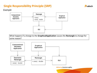 Example
Single Responsibility Principle (SRP)
What happens if a change to the GraphicalApplication causes the Rectangle to change for
some reason?
 