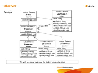Observer
Example
We will see code example for better understanding
 
