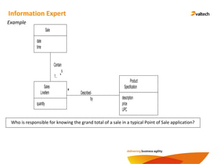 Example
Information Expert
Who is responsible for knowing the grand total of a sale in a typical Point of Sale application?
Sale
date
time
Sales
LineItem
quantity
Product
Specification
description
price
UPC
Described-
by
*
Contain
s
1.. *
 