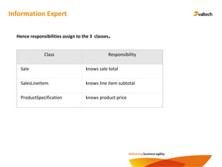 Information Expert
Hence responsibilities assign to the 3 classes.
Class Responsibility
Sale knows sale total
SalesLineItem knows line item subtotal
ProductSpecification knows product price
 