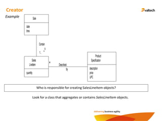Example
Creator
Who is responsible for creating SalesLineItem objects?
Sale
date
time
Sales
LineItem
quantity
Product
Specification
description
price
UPC
Described-
by
*
Contain
s
1.. *
Look for a class that aggregates or contains SalesLineItem objects.
 