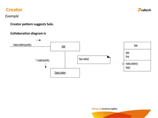 Example
Creator
Creator pattern suggests Sale.
Collaboration diagram is
Sale
date
time
makeLineItem()
total()
:SalemakeLineItem(quantity)
:SalesLineItem
1:create(quantity) Newmethod
 