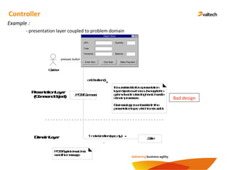 Example :
Controller
- presentation layer coupled to problem domain
Object Store
Enter Item End Sale
UPC
Make Payment
Total
Quantity
Tendered Balance
Cashier
:POSTCommand
presses button
onEnterItem()
:Sale
1:makeLineItem(upc,qty)
PresentationLayer
(Commandobject)
DomainLayer
Itisundesirableforapresentation
layerobjectssuchasaJavaappletto
getinvolvedindecidinghowtohandle
domainprocesses.
Businesslogicisembeddedinthe
presentationlayer,whichisnotuseful.
POSTAppletshouldnot
sendthismessage.
Bad design
 