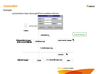 Example
Controller
- presentation layer decoupled from problem domain
Object Store
Enter Item End Sale
UPC
Make Payment
Total
Quantity
Tendered Balance
:POST
Cashier
:POSTCommand
presses button
onEnterItem()
1:enterItem(upc,qty)
:Sale1.1:makeLineItem(upc,qty)
PresentationLayer
(CommandObject)
DomainLayer
systemeventmessage
controller
Good design
 