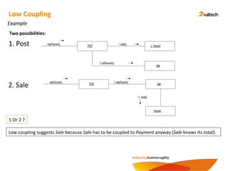 Low Coupling
Two possibilities:
:POST p :Payment
:Sale
makePayment() 1:create()
2: addPayment(p)
1. Post
2. Sale :POST :Sale
:Payment
makePayment() 1:makePayment()
1.1.create()
Low coupling suggests Sale because Sale has to be coupled to Payment anyway (Sale knows its total).
1 Or 2 ?
Example
 