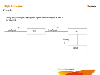 High Cohesion
Example
Giving responsibility to Sale supports higher cohesion in Post, as well as
low coupling.
:POST :Sale
:Payment
makePayment() 1: makePayment()
1.1.create()
 