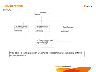 Polymorphism
Example
By Polymorphism, each
payment should
authorize itself
CreditPayment
authorize()
CheckPayment
authorize()
CashPayment
authorize()
Payment
amount
In the point -of -sale application, who should be responsible for authorising different
kinds of payments?
 