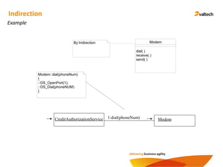 Indirection
Example
Modem
dial( )
receive( )
send( )
By Indirection
Modem::dial(phoneNum)
{
::OS_OpenPort(1);
::OS_Dial(phoneNUM)
}
CreditAuthorizationService Modem1:dial(phoneNum)
 