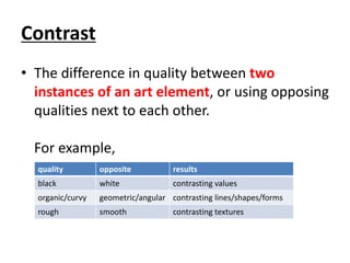 Design Principles ContrastDominanceBalance.pdf
