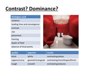 Contrast? Dominance?
Strategies used
Isolation
leading lines and convergence
contrast
size
placement
framing
depth of field
absence of focal points
 