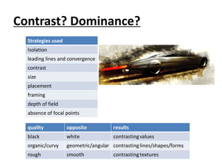 Contrast? Dominance?
Strategies used
Isolation
leading lines and convergence
contrast
size
placement
framing
depth of field
absence of focal points
 