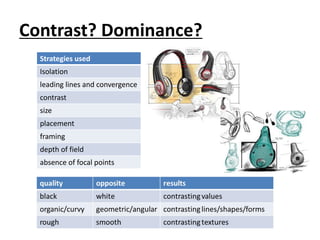 Contrast? Dominance?
Strategies used
Isolation
leading lines and convergence
contrast
size
placement
framing
depth of field
absence of focal points
 