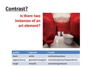 Contrast?
Is there two
instances of an
art element?
 