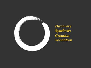 Discovery
Synthesis
Creation
Validation
 