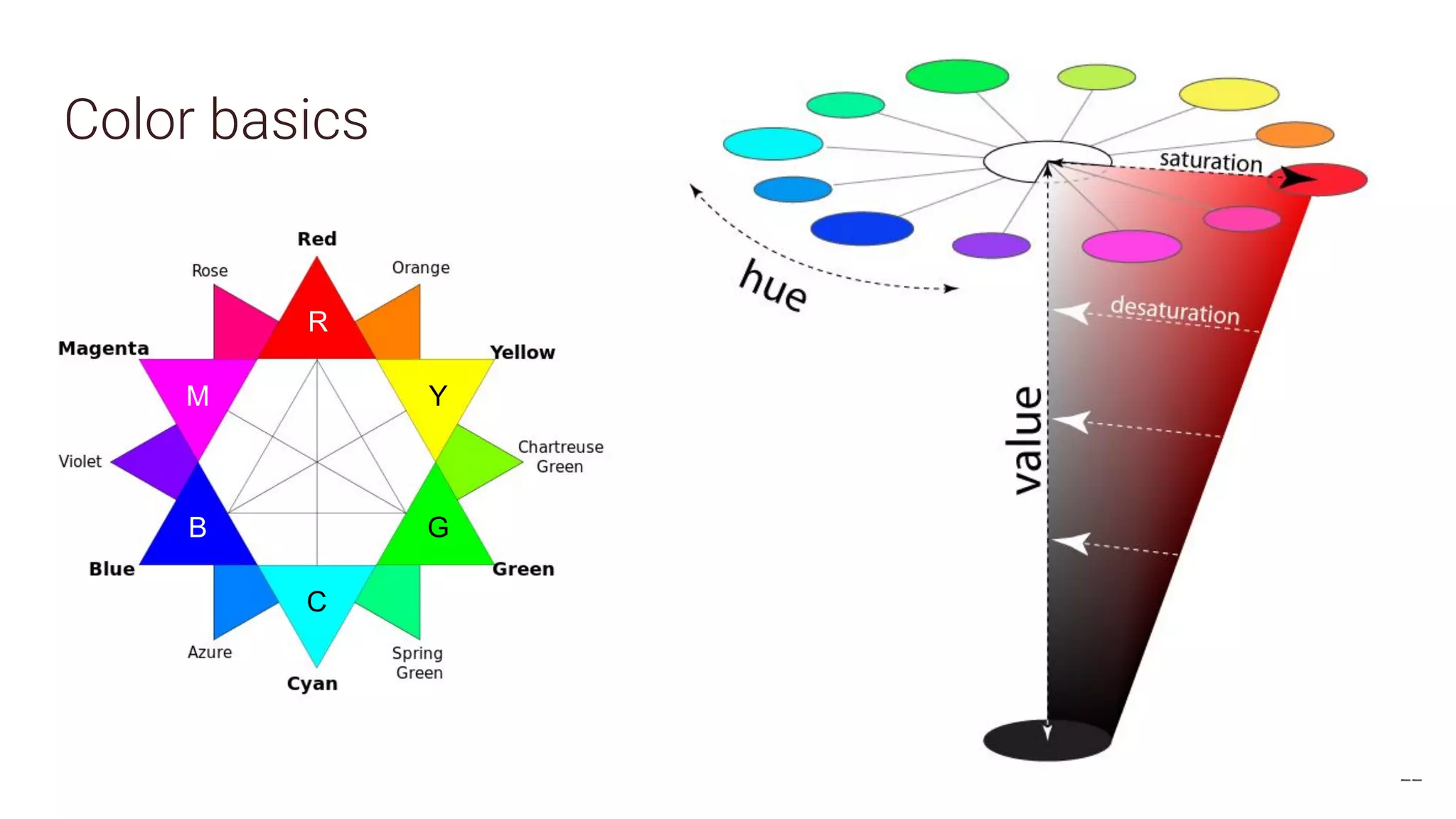 Color basics
22
C
M Y
R
B G
 