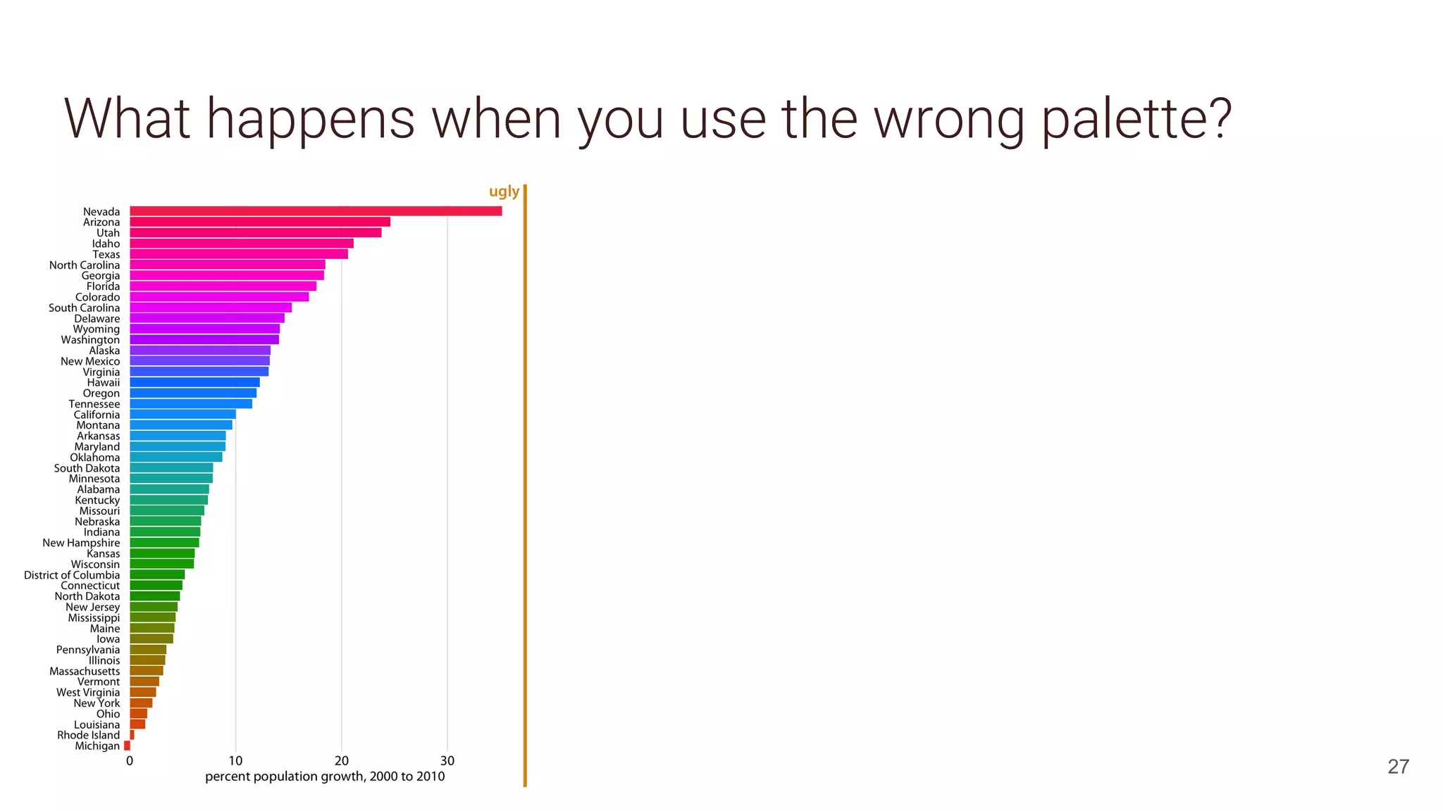 What happens when you use the wrong palette?
27
 