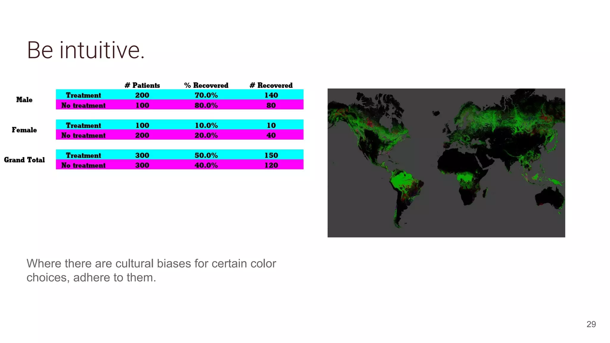 Be intuitive.
Where there are cultural biases for certain color
choices, adhere to them.
29
 