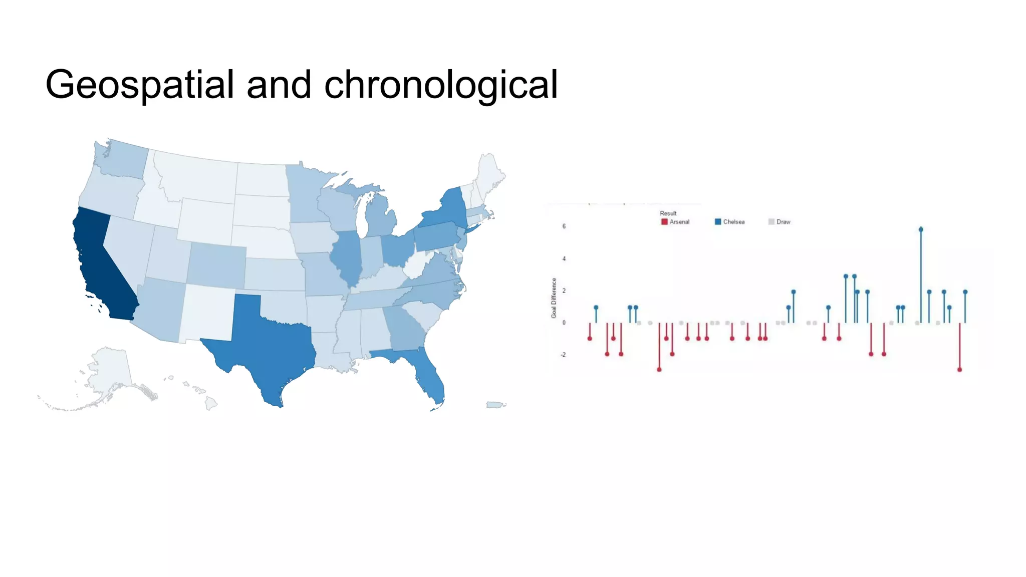 Geospatial and chronological
 