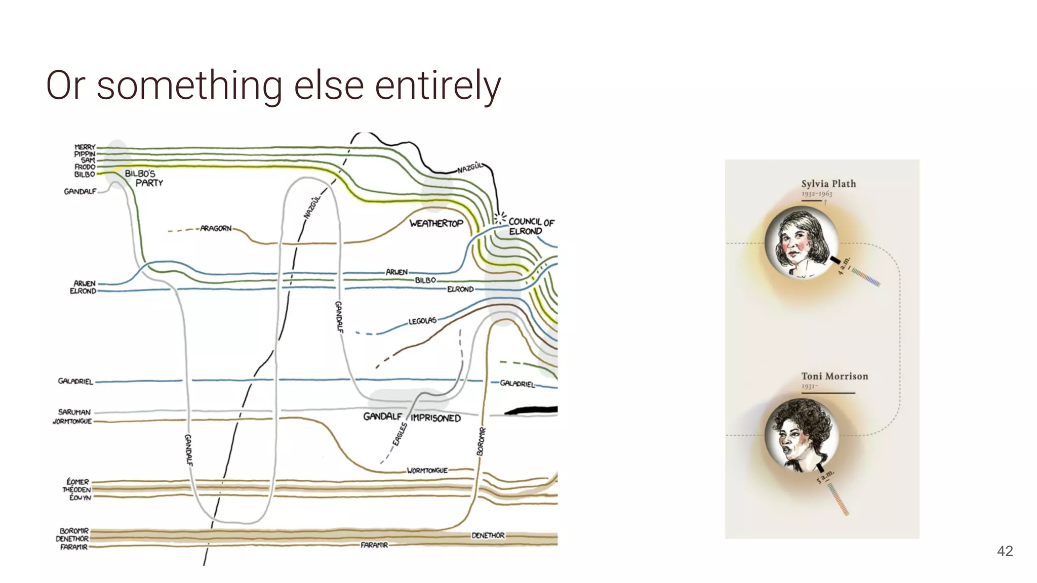 Or something else entirely
42
 