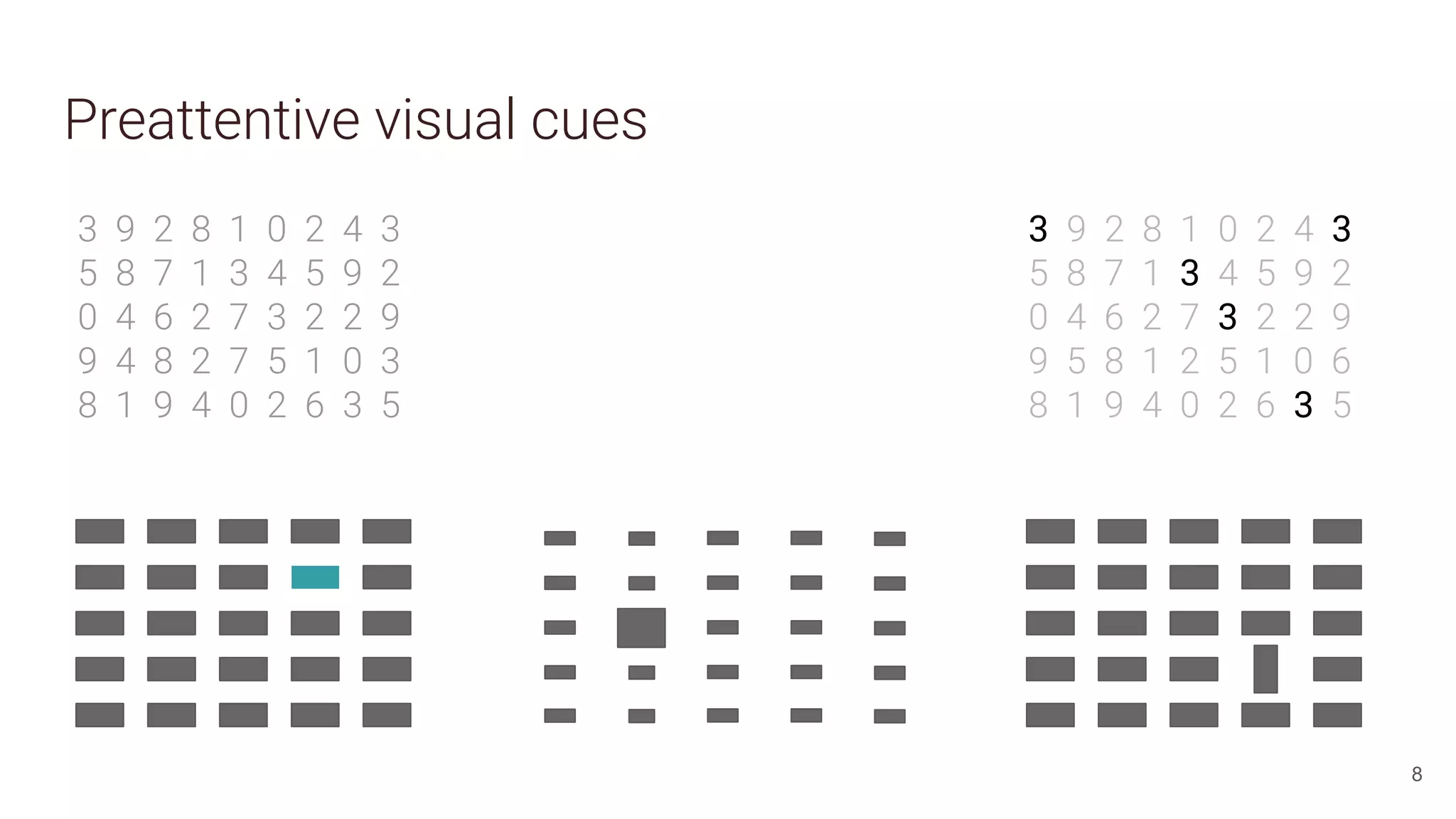 Preattentive visual cues
3 9 2 8 1 0 2 4 3
5 8 7 1 3 4 5 9 2
0 4 6 2 7 3 2 2 9
9 4 8 2 7 5 1 0 3
8 1 9 4 0 2 6 3 5
3 9 2 8 1 0 2 4 3
5 8 7 1 3 4 5 9 2
0 4 6 2 7 3 2 2 9
9 5 8 1 2 5 1 0 6
8 1 9 4 0 2 6 3 5
8
 