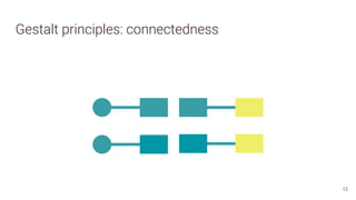 Gestalt principles: connectedness
12
 