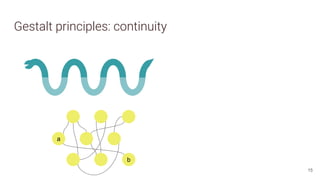 Gestalt principles: continuity
15
a
b
 